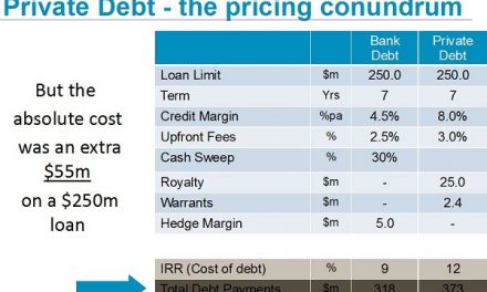 Mining projects can consider private debt financing as cost gap is closing