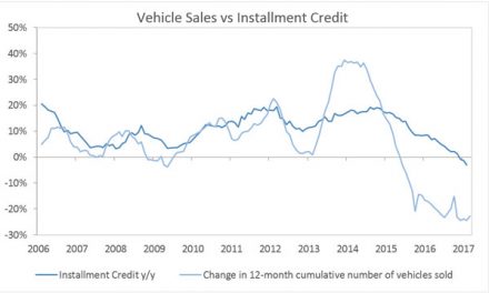 Possible interest rate hikes to further pressure vehicle buyers- IJG Research
