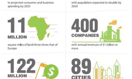 Africa is the world’s next big growth market – McKinsey report