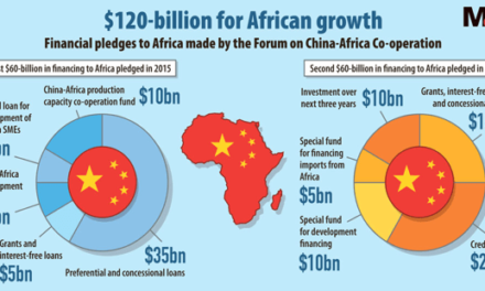 Funding Africa’s infrastructure gap