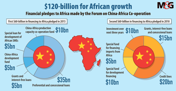 Funding Africa’s infrastructure gap