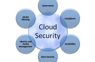 Access control is paramount for effective security of data in the Cloud – expert