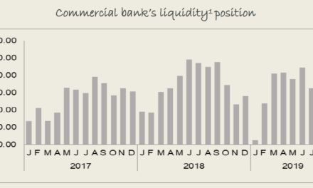 Banking liquidity for commercial banks decreased to N$3 billion in September