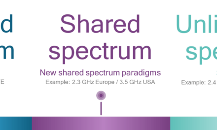 Global report explores spectrum sharing and benefits