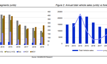 New vehicle sales end year on negative note as December 2019 shows decline