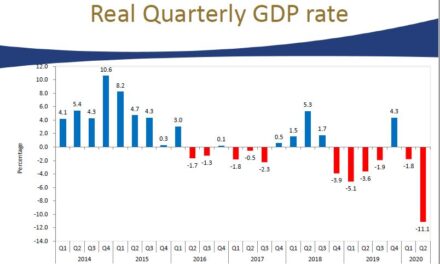 Domestic economy records highest contraction in Q2 amid COVID-19