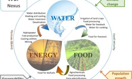Water, energy and food security can be achieved
