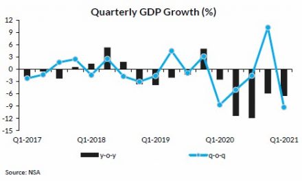 First-quarter statistics cast cloud over economic growth forecasts – experts