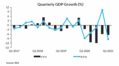 First-quarter statistics cast cloud over economic growth forecasts – experts
