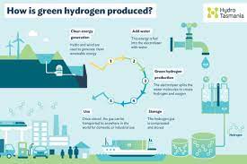 Green hydrogen workshop to be held virtually