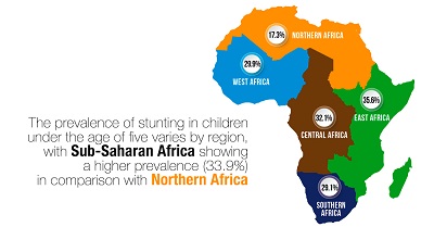African Development Bank, partners, renew commitment to end child stunting in Africa
