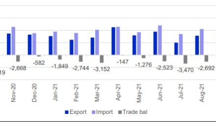 Trade deficit increases by 59%