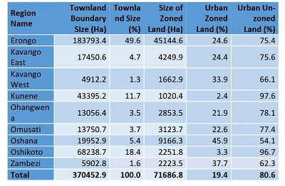 Statistics Agency releases first urban land statistics bulletin