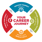 Help kids choose the right career path