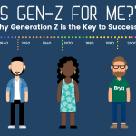 Data reveals Gen Z rely on the traditional office more than any other generation: Unispace