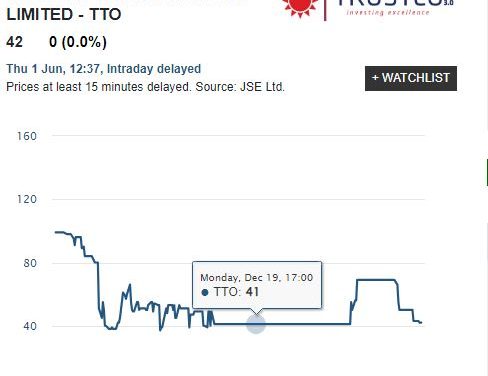 Trustco announces modest performance after resumption of share trading